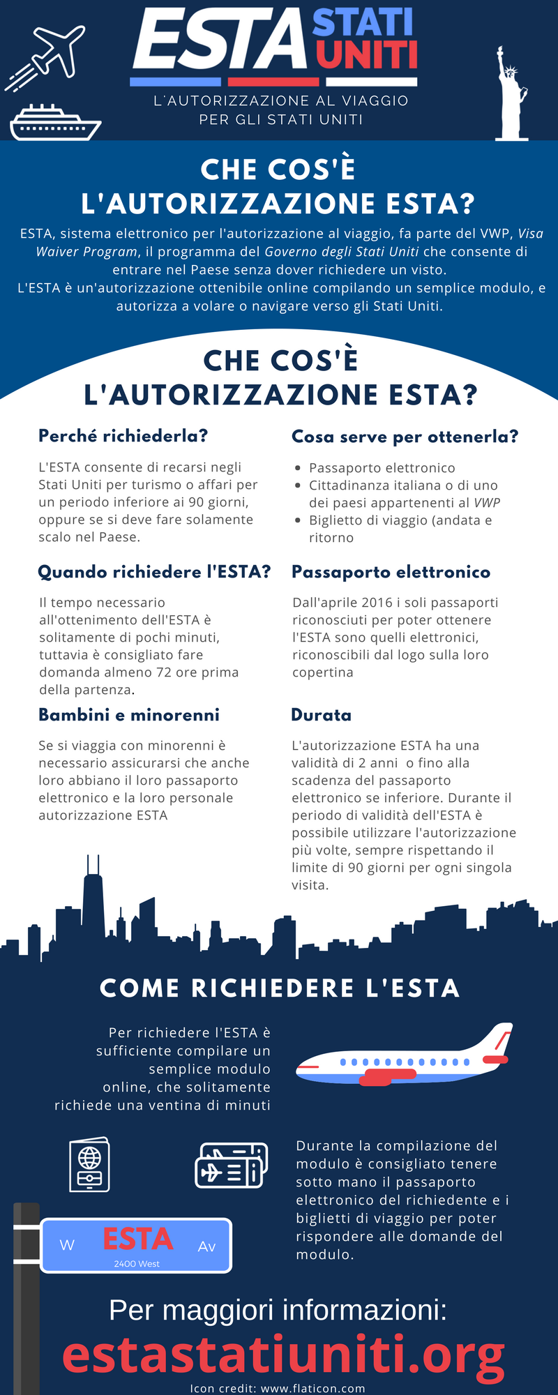Informazioni sull’ESTA per gli Stati Uniti Infografica sull’ESTA per gli Stati Uniti