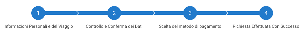 Passi da seguire per richiedere l’ESTA